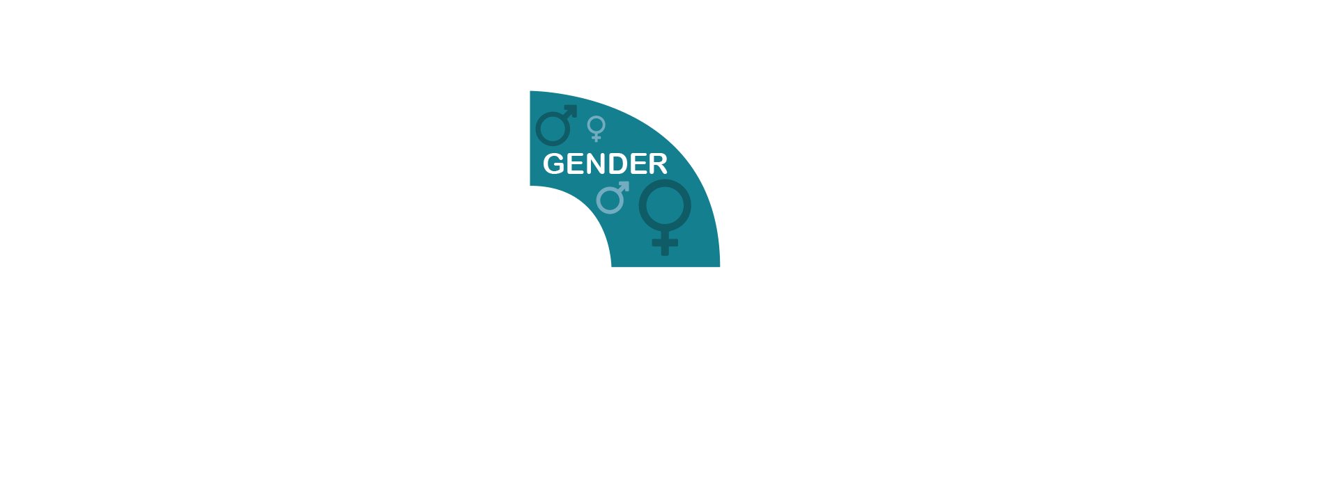 Demographic Customer Profiling by Gender Graphic Element 
