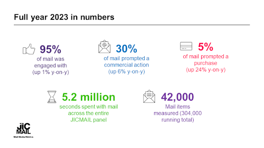 JICMAIL Numbers